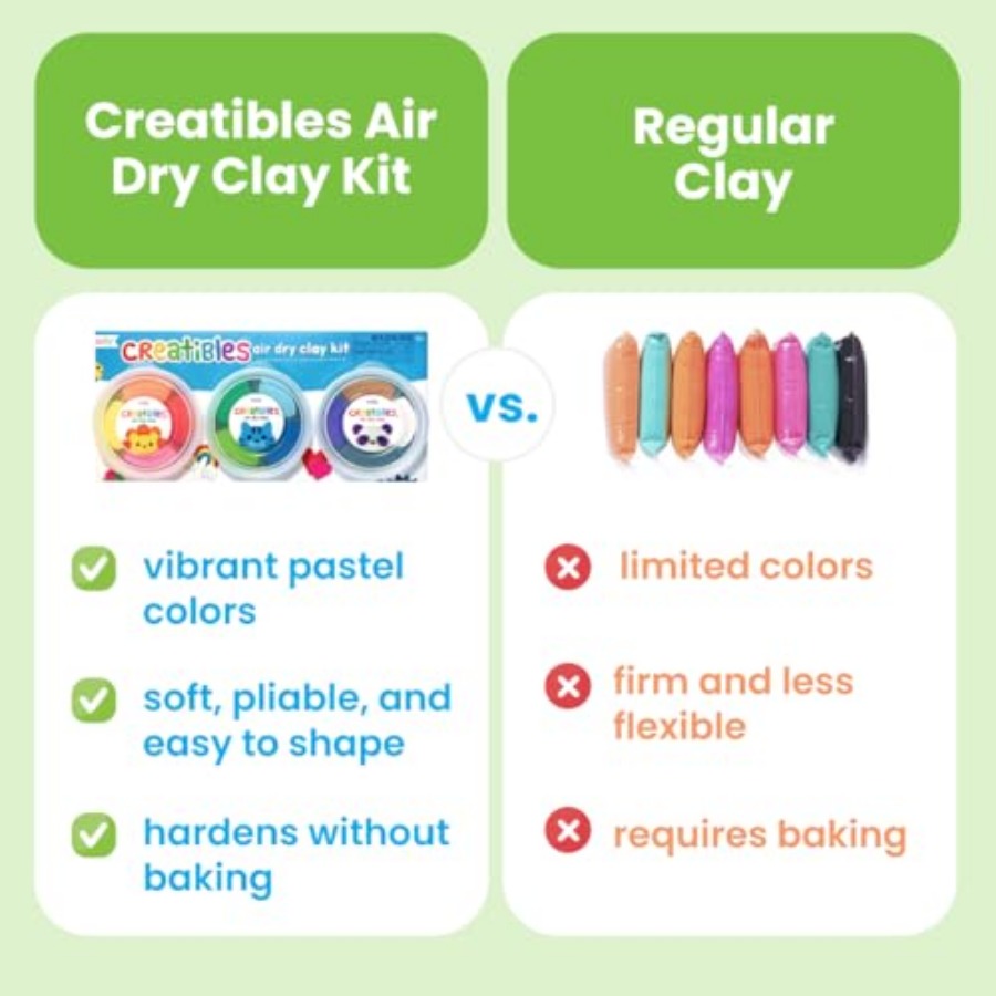 Creatibles Air Dry Clay Jewelr - Air Dry Clay ulasan dan harga